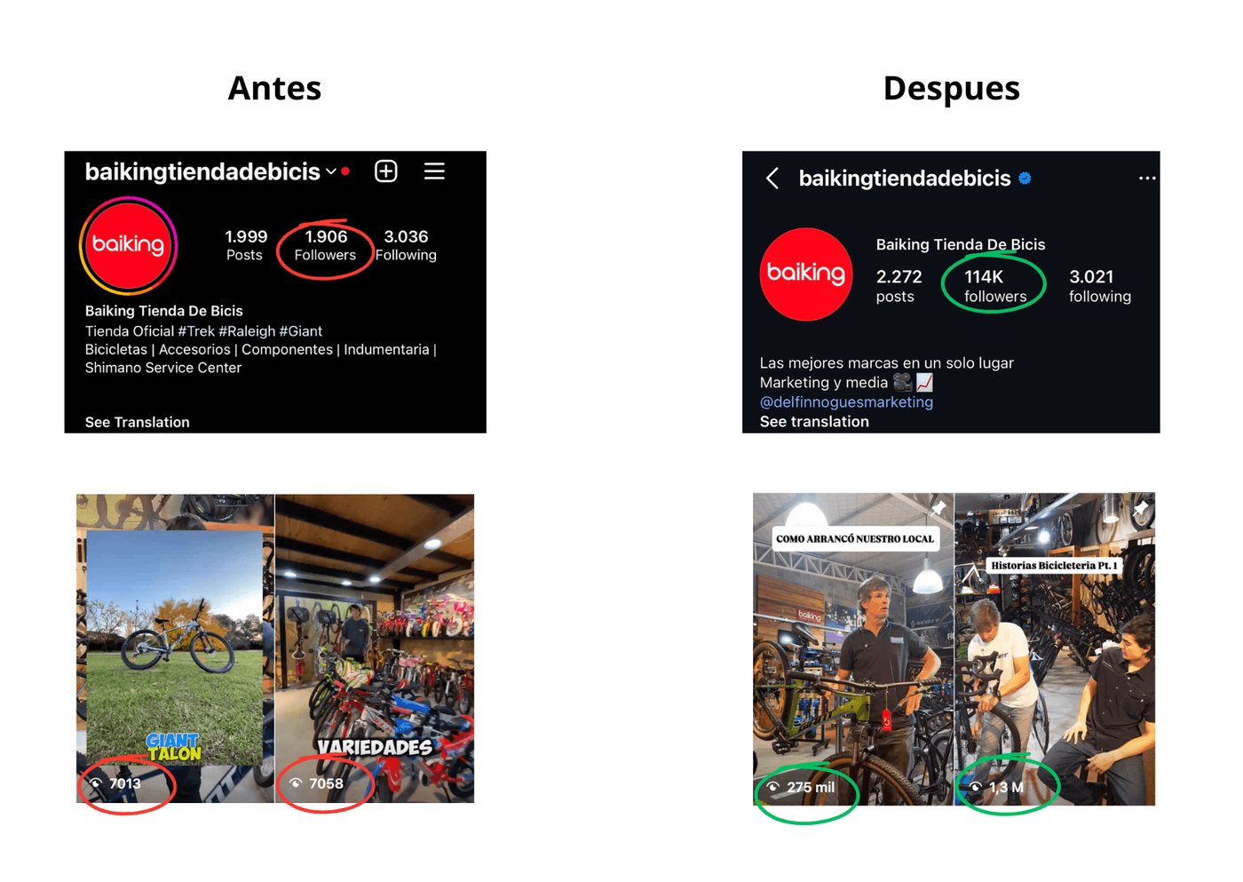 Perfil de Instagram de Baiking antes y después: de 1.906 a 114.000 seguidores, y videos de 7.000 a 1,3 millones de views